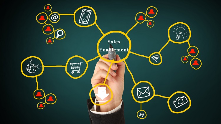 Understanding the Importance of Sales Enablement