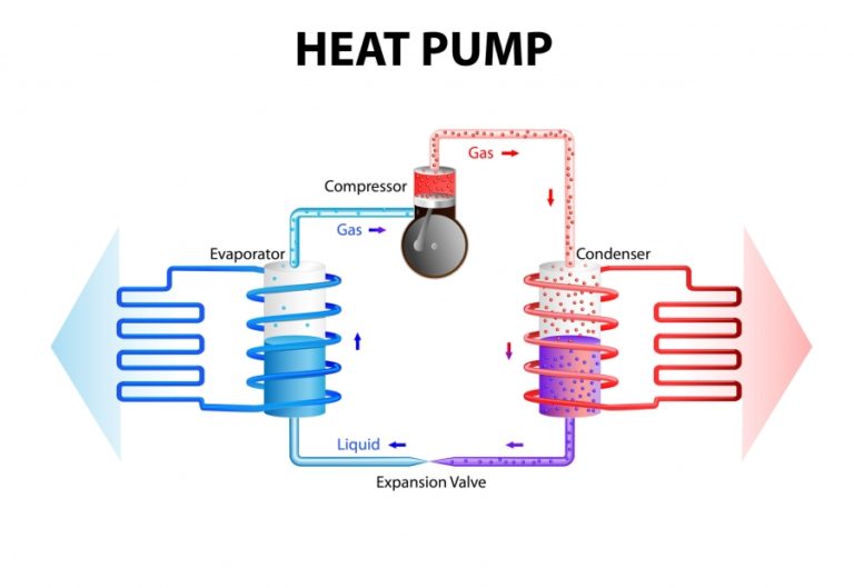 Reasons Why Your Home Needs a Heat Pump