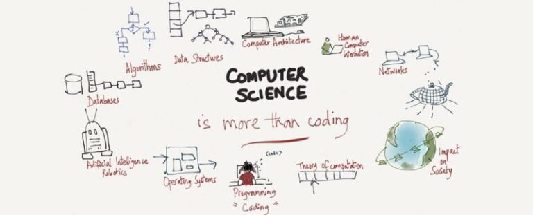 Importance of Computer Science and Data Science Online Course in India