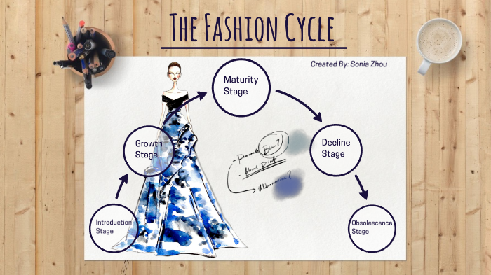 What are Cycles of Fashion