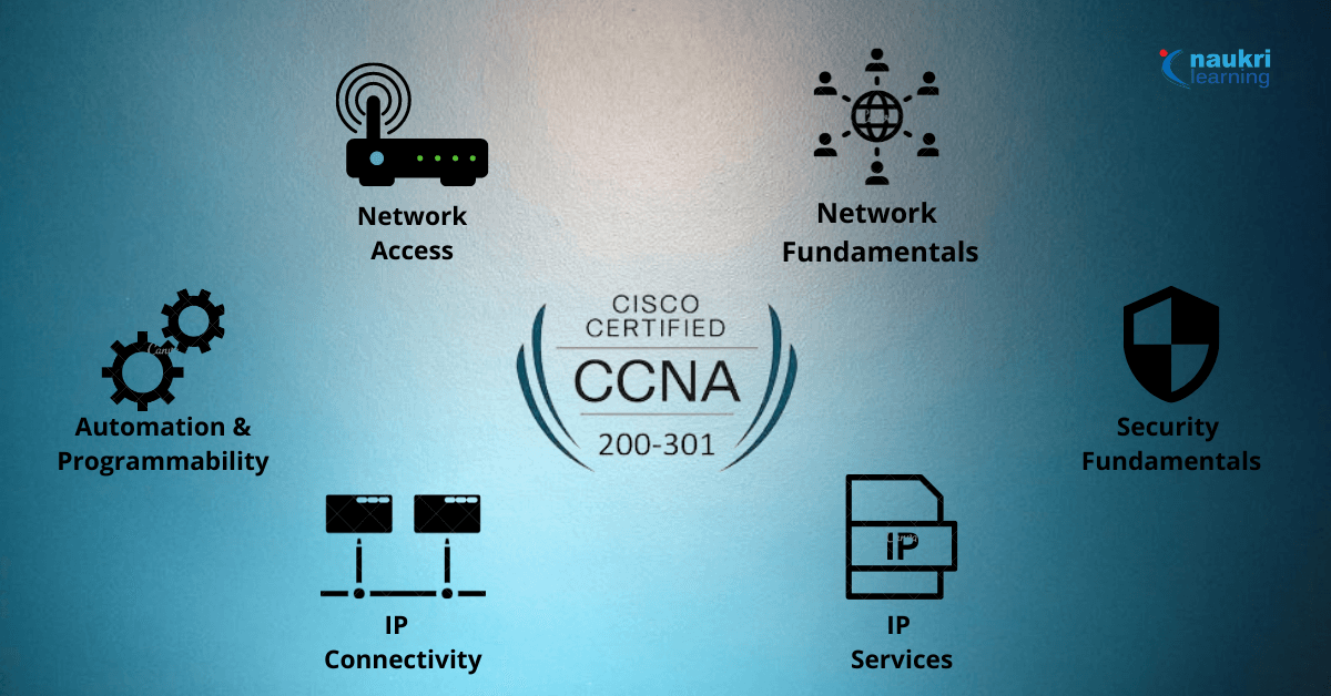 How much does it cost to get the CCNA Certifications?