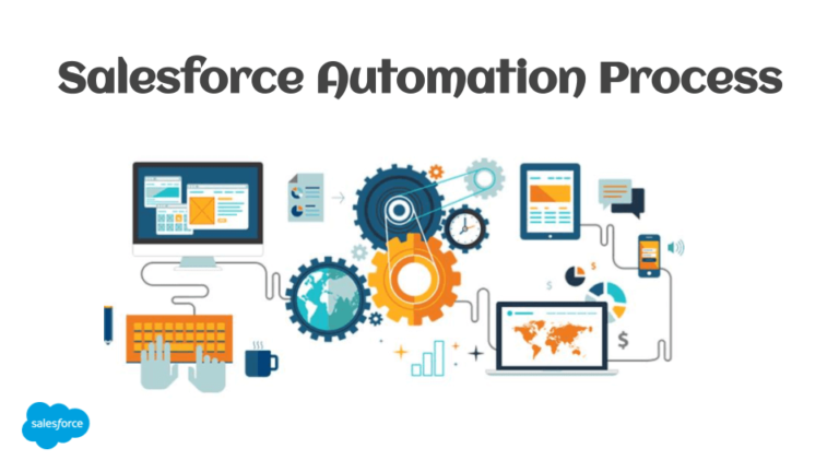 Salesforce Automation and Its Benefits