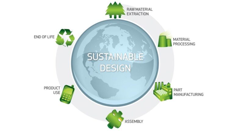 The Innovative Brilliance of a Sustainable Technology in Reducing Ecological Risk